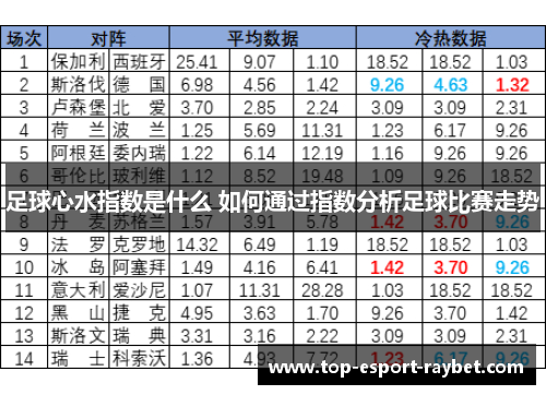 足球心水指数是什么 如何通过指数分析足球比赛走势