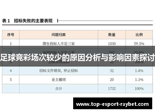 足球竞彩场次较少的原因分析与影响因素探讨