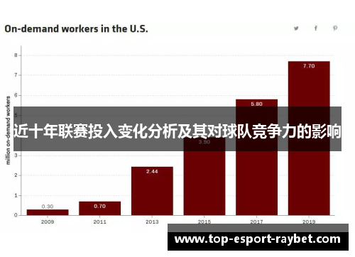 近十年联赛投入变化分析及其对球队竞争力的影响
