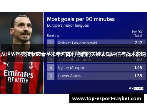 从世界杯竞技状态看基米希对阵利物浦的关键表现评估与战术影响