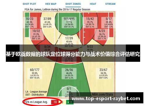 基于欧战数据的球队定位球得分能力与战术价值综合评估研究