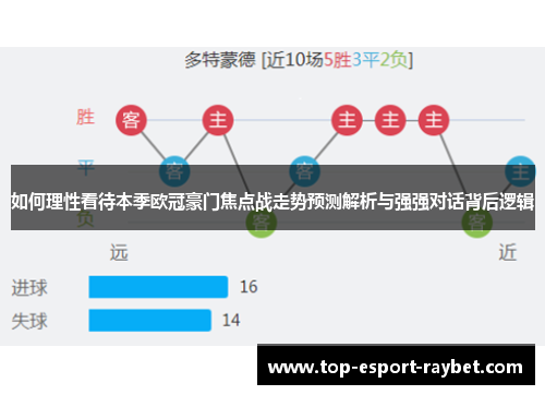 如何理性看待本季欧冠豪门焦点战走势预测解析与强强对话背后逻辑